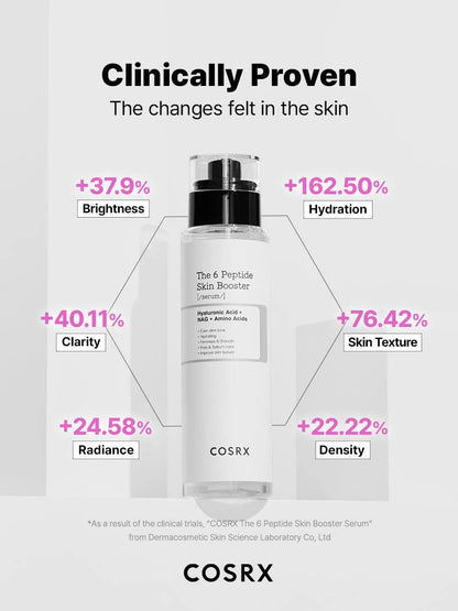 COSRX The 6 Peptide Skin Booster